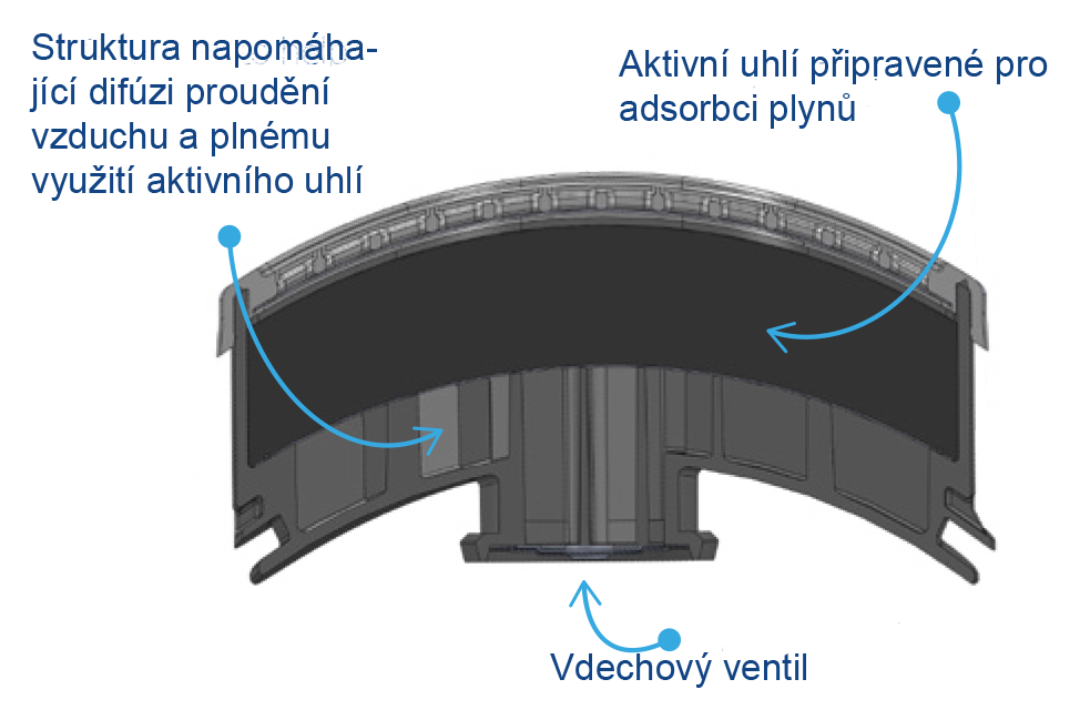 Elipse A1 TDS filtr